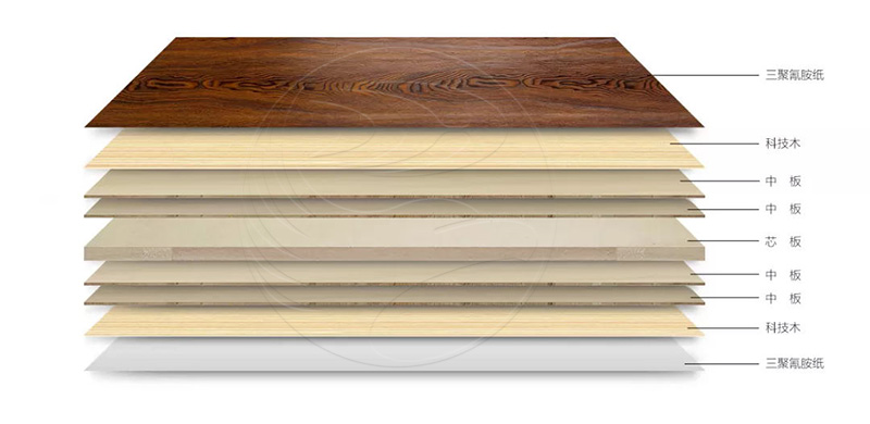 鵬鴻板材簡史之三 | 厚積薄發的“生態板”